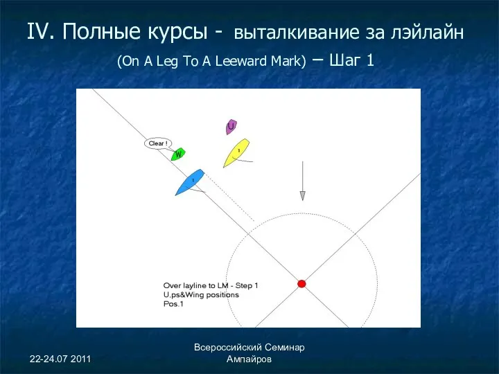 22-24.07 2011 Всероссийский Семинар Ампайров IV. Полные курсы - выталкивание