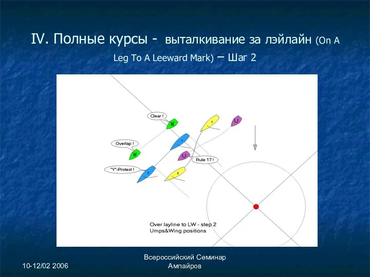 10-12/02 2006 Всероссийский Семинар Ампайров IV. Полные курсы - выталкивание