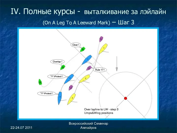 22-24.07 2011 Всероссийский Семинар Ампайров IV. Полные курсы - выталкивание