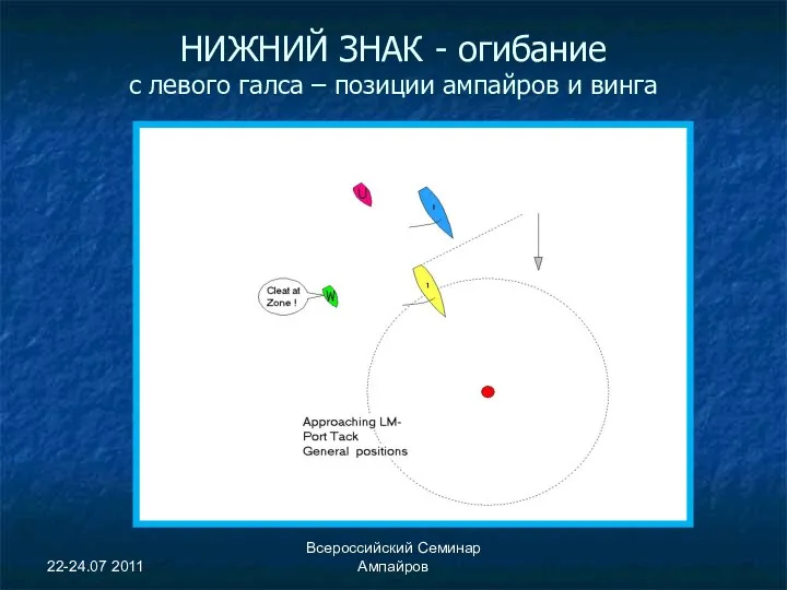 22-24.07 2011 Всероссийский Семинар Ампайров НИЖНИЙ ЗНАК - огибание с