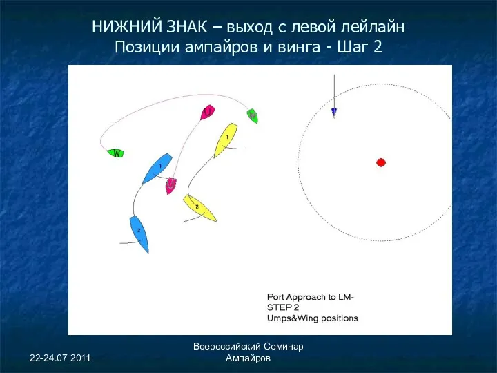 22-24.07 2011 Всероссийский Семинар Ампайров НИЖНИЙ ЗНАК – выход с