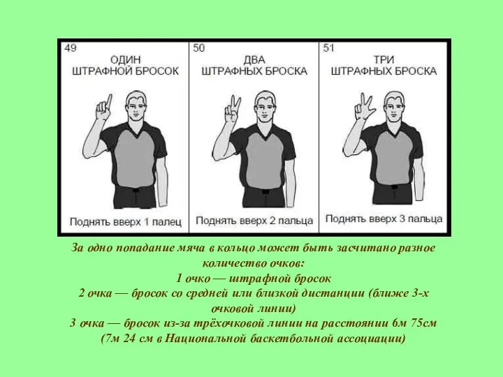 За одно попадание мяча в кольцо может быть засчитано разное