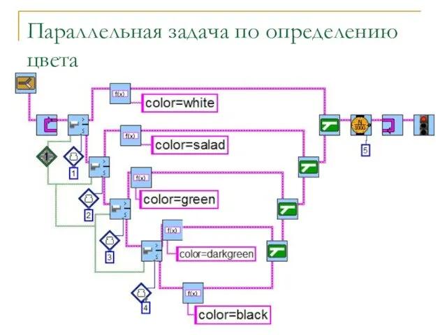 Параллельная задача по определению цвета