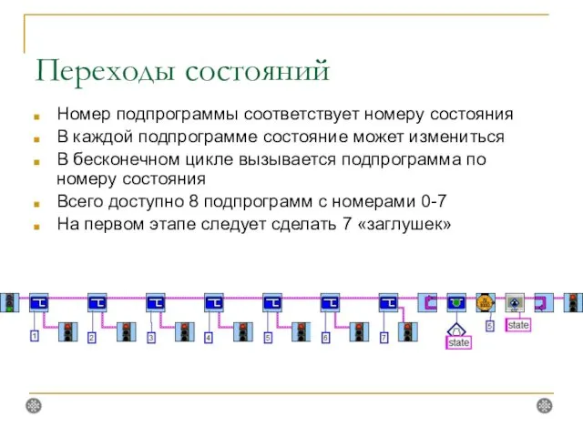 Переходы состояний Номер подпрограммы соответствует номеру состояния В каждой подпрограмме