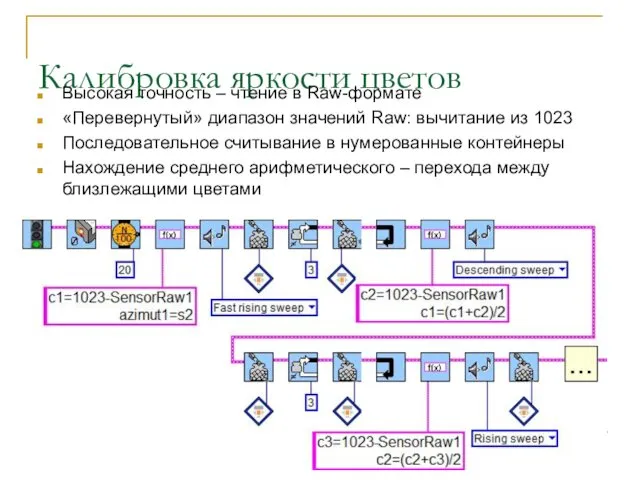 Калибровка яркости цветов Высокая точность – чтение в Raw-формате «Перевернутый»