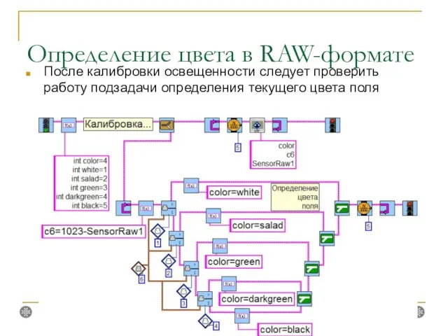 Определение цвета в RAW-формате После калибровки освещенности следует проверить работу подзадачи определения текущего цвета поля