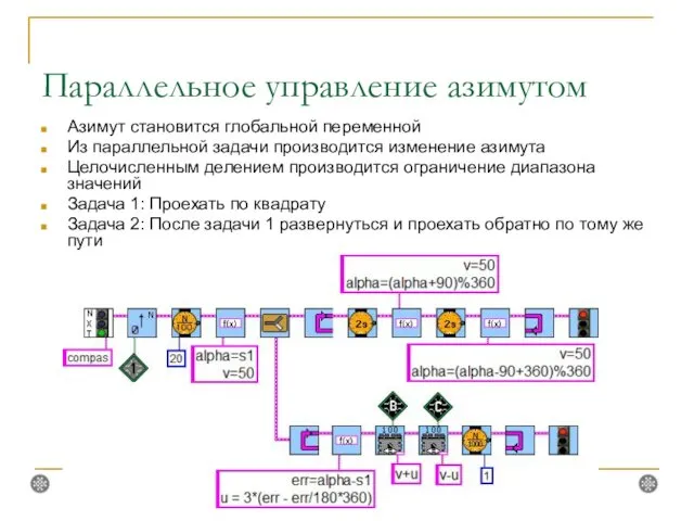 Параллельное управление азимутом Азимут становится глобальной переменной Из параллельной задачи