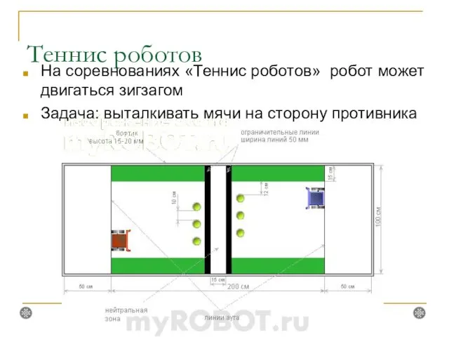 Теннис роботов На соревнованиях «Теннис роботов» робот может двигаться зигзагом Задача: выталкивать мячи на сторону противника