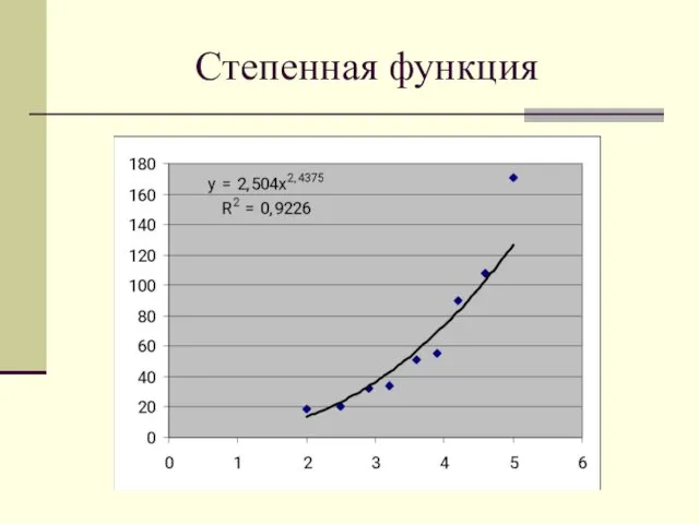 Степенная функция