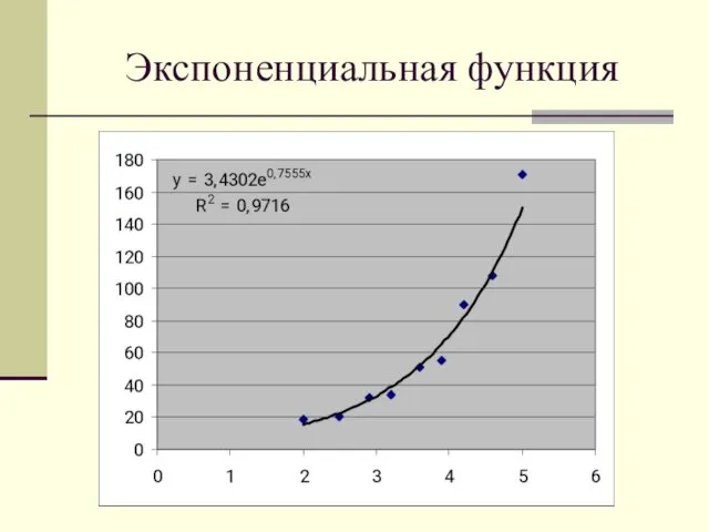 Экспоненциальная функция