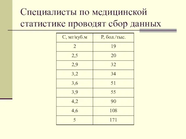 Специалисты по медицинской статистике проводят сбор данных