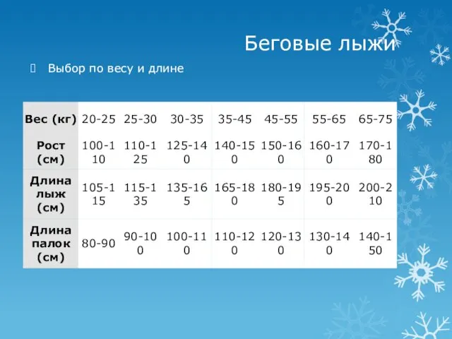 Беговые лыжи Выбор по весу и длине