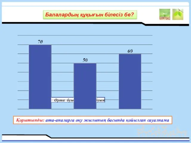 Балалардың құқығын білесіз бе? Қорытынды: ата-аналарға оқу жылының басында қойылған сауалнама