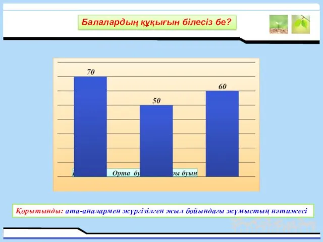 Балалардың құқығын білесіз бе? Қорытынды: ата-аналармен жүргізілген жыл бойындағы жұмыстың нәтижесі