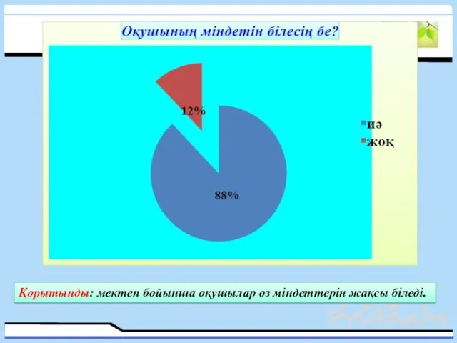 Қорытынды: мектеп бойынша оқушылар өз міндеттерін жақсы біледі.