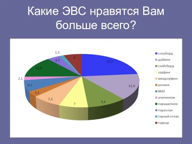 Какие ЭВС нравятся Вам больше всего?