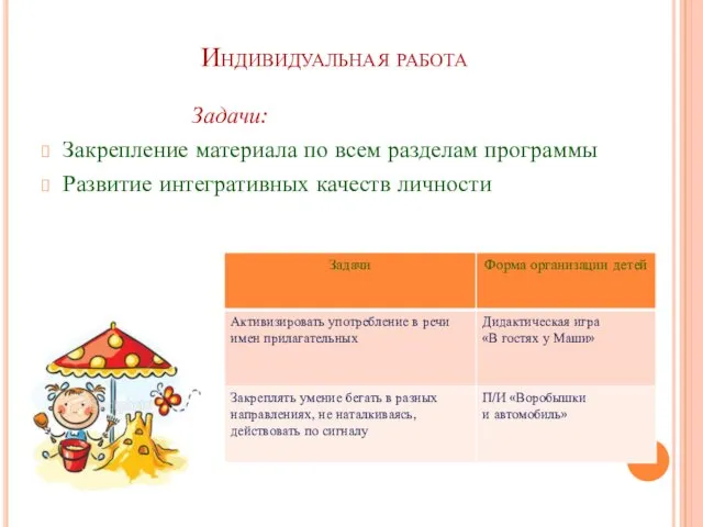 Индивидуальная работа Задачи: Закрепление материала по всем разделам программы Развитие интегративных качеств личности