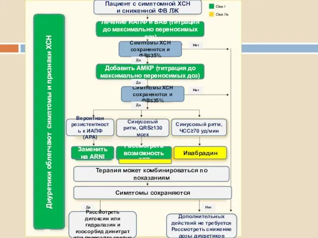 Лечение ИАПФ и БАБ (титрация до максимально переносимых доз) Добавить