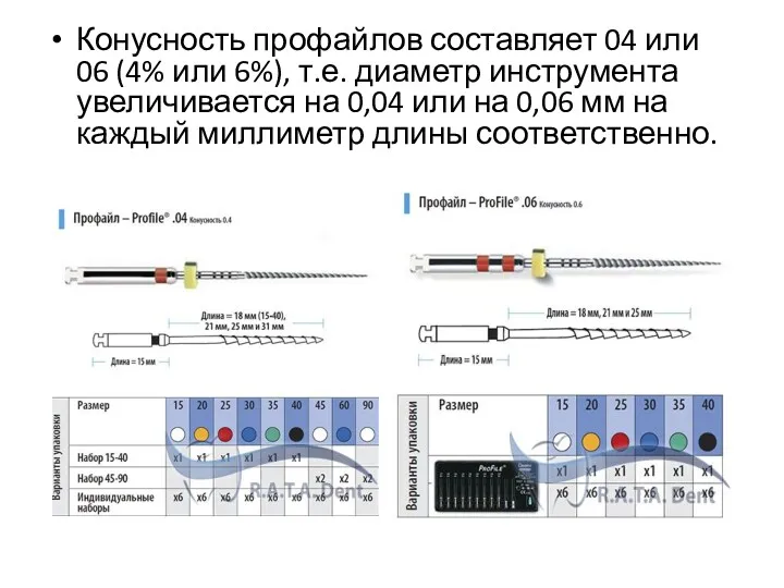 Конусность профайлов составляет 04 или 06 (4% или 6%), т.е.