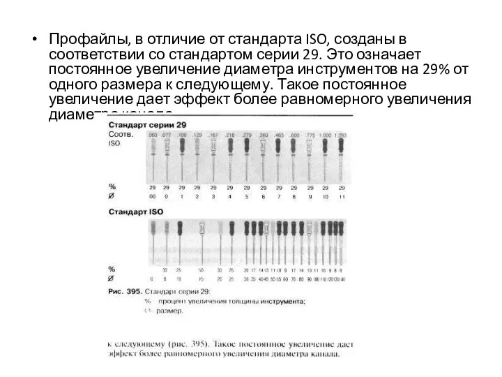 Профайлы, в отличие от стандарта ISO, созданы в соответствии со