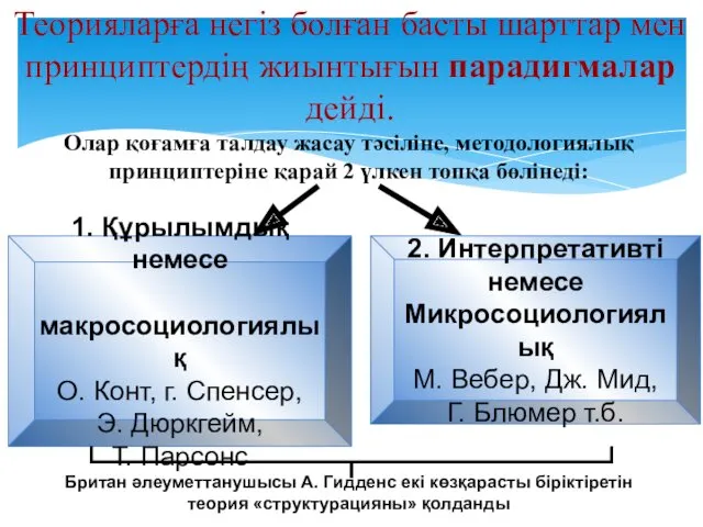 Олар қоғамға талдау жасау тәсіліне, методологиялық принциптеріне қарай 2 үлкен