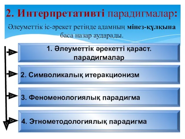 Әлеуметтік іс-әрекет ретінде адамның мінез-құлқына баса назар аударады. 2. Интерпретативті