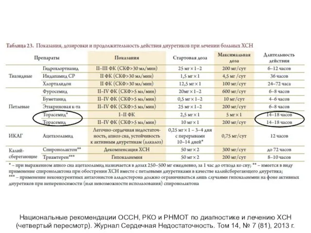 Национальные рекомендации ОССН, РКО и РНМОТ по диагностике и лечению