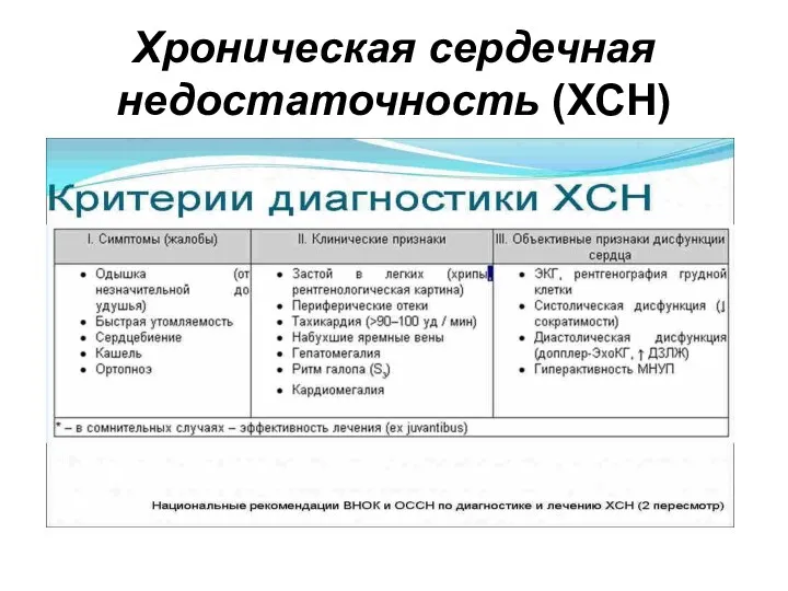 Хроническая сердечная недостаточность (ХСН)