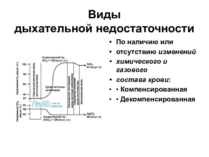 Виды дыхательной недостаточности По наличию или отсутствию изменений химического и