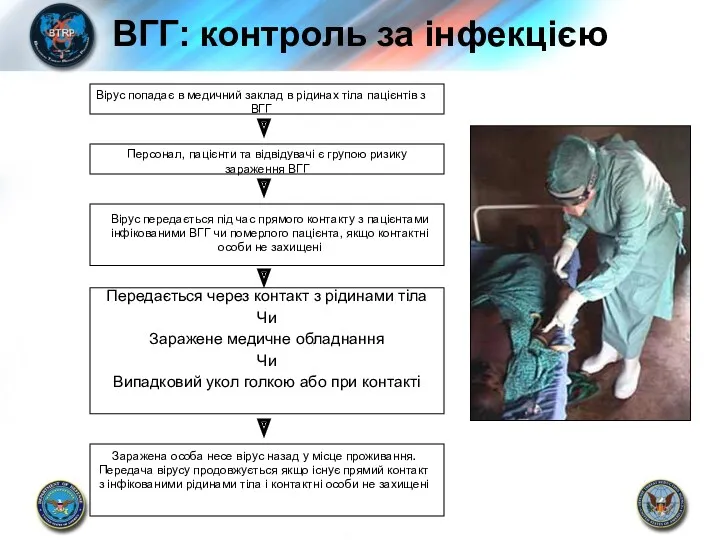 ВГГ: контроль за інфекцією Вірус попадає в медичний заклад в