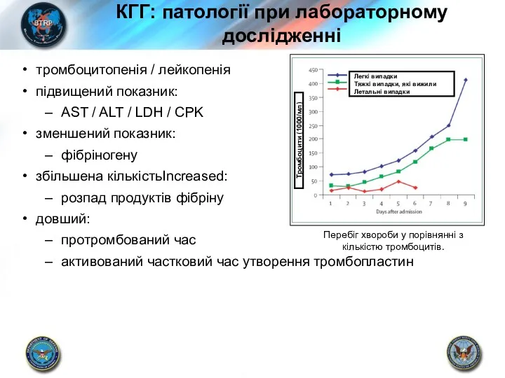 КГГ: патології при лабораторному дослідженні тромбоцитопенія / лейкопенія підвищений показник: