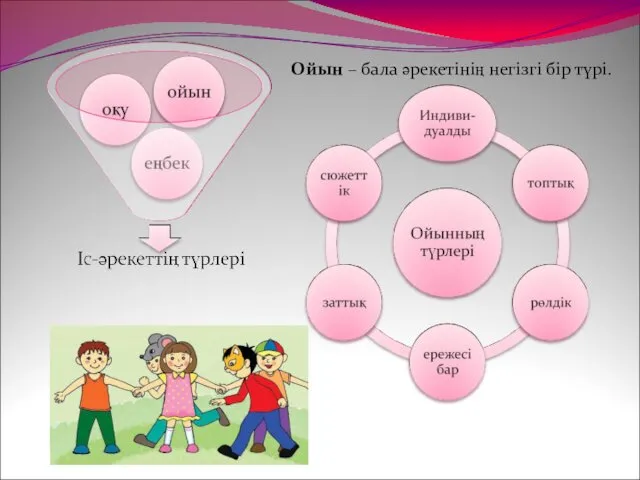 Ойын – бала әрекетінің негізгі бір түрі.