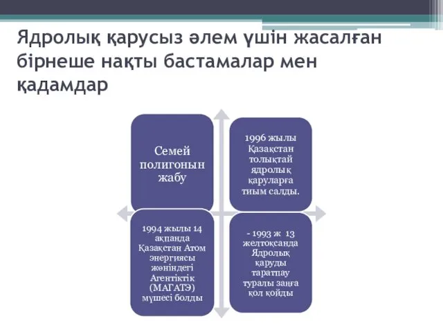 Ядролық қарусыз әлем үшін жасалған бірнеше нақты бастамалар мен қадамдар