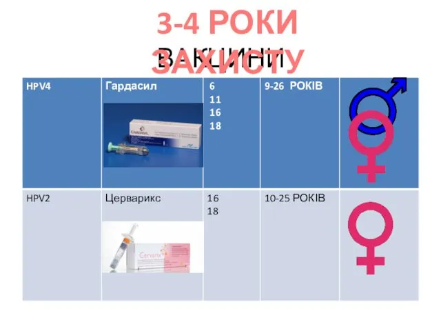 ВАКЦИНИ 3-4 РОКИ ЗАХИСТУ