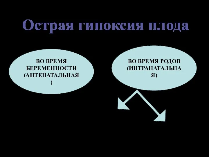 ВО ВРЕМЯ БЕРЕМЕННОСТИ (АНТЕНАТАЛЬНАЯ) ВО ВРЕМЯ РОДОВ (ИНТРАНАТАЛЬНАЯ) Первый период