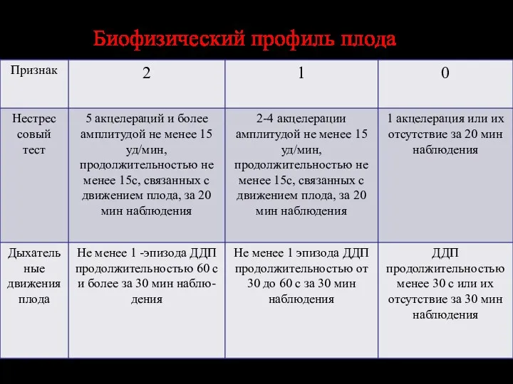 Биофизический профиль плода