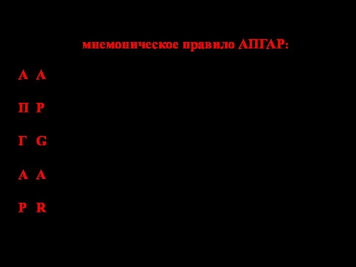 Для лучшего запоминания существует мнемоническое правило АПГАР: А A (appearance