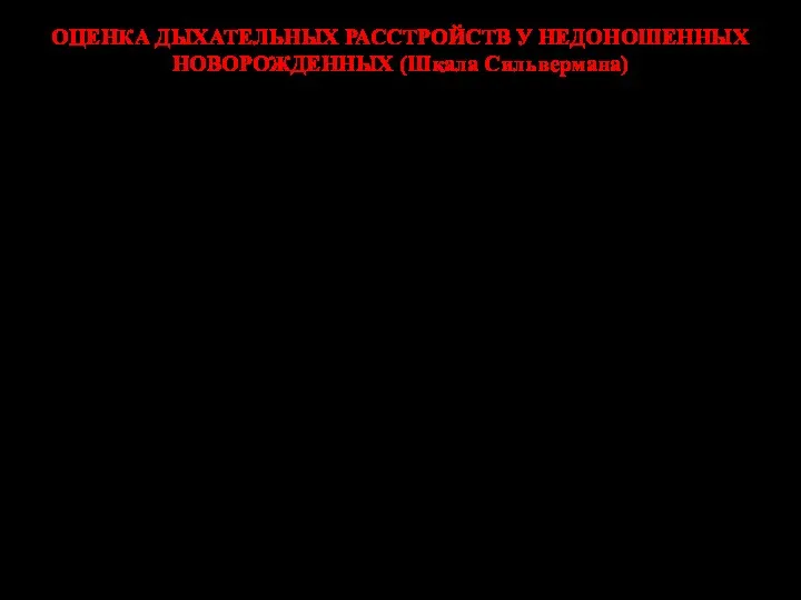 ОЦЕНКА ДЫХАТЕЛЬНЫХ РАССТРОЙСТВ У НЕДОНОШЕННЫХ НОВОРОЖДЕННЫХ (Шкала Сильвермана)