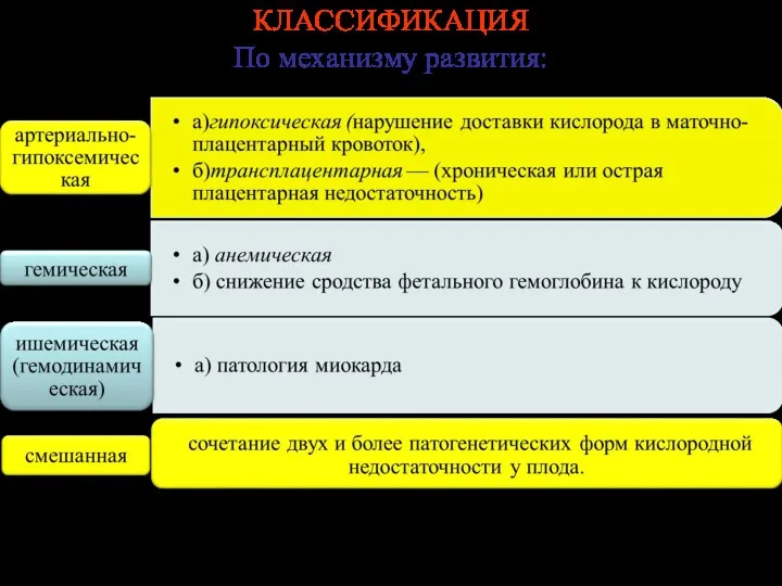 КЛАССИФИКАЦИЯ По механизму развития: