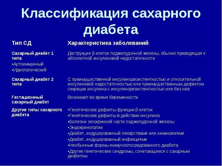 Қант диабетіне түсініктеме Қант диабеті — инсулиннің бездік немесе безден