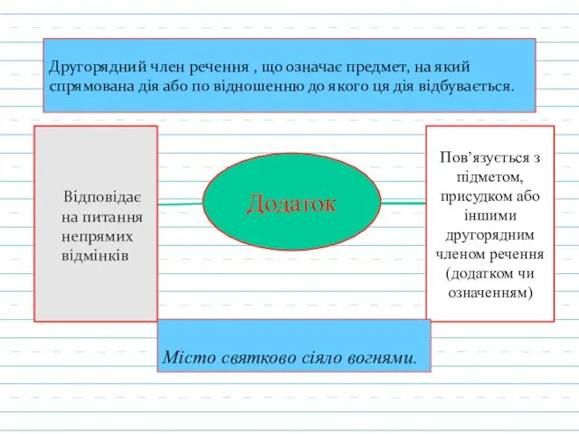 Другорядний член речення , що означає предмет, на який спрямована