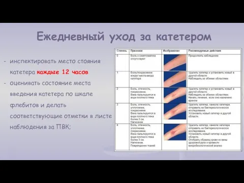 Ежедневный уход за катетером инспектировать место стояния катетера каждые 12