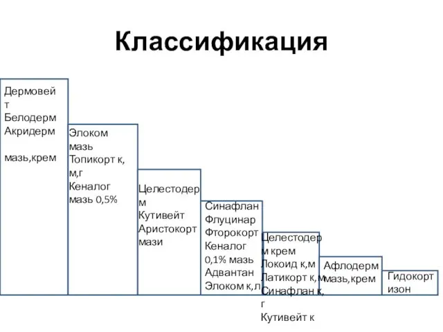 Классификация а Дермовейт Белодерм Акридерм мазь,крем Элоком мазь Топикорт к,м,г