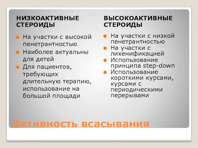 Активность всасывания НИЗКОАКТИВНЫЕ СТЕРОИДЫ На участки с высокой пенетрантностью Наиболее