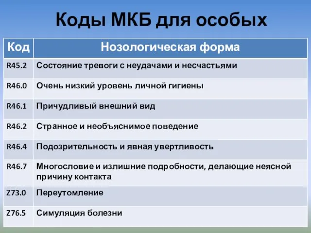 Коды МКБ для особых случаев