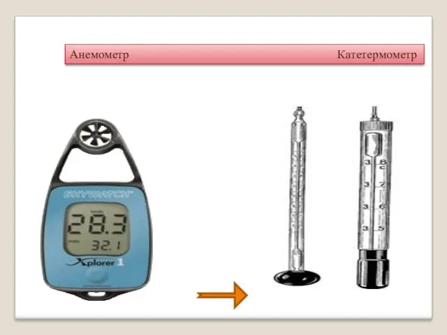 Анемометр Катетермометр