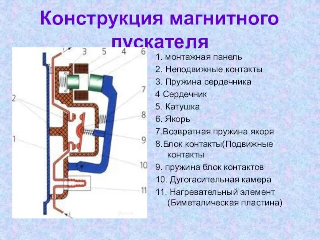 Конструкция магнитного пускателя 1. монтажная панель 2. Неподвижные контакты 3.