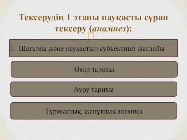 Шағымы және науқастың субъективті жағдайы Тексерудің 1 этапы науқасты сұрап