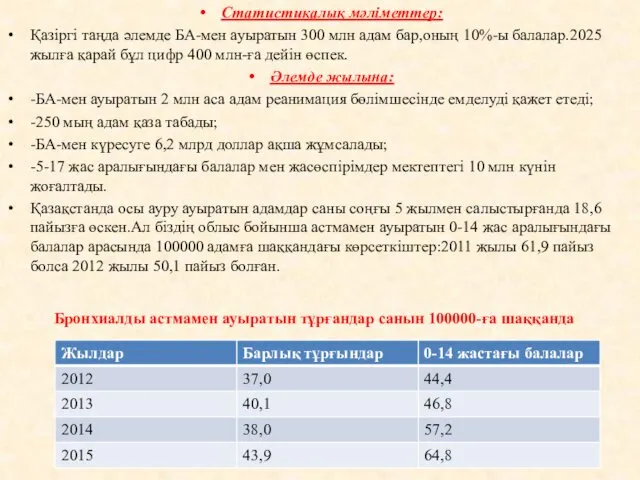 Статистикалық мәліметтер: Қазіргі таңда әлемде БА-мен ауыратын 300 млн адам