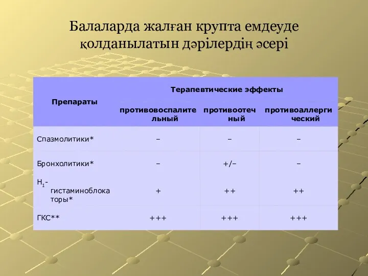 Балаларда жалған крупта емдеуде қолданылатын дәрілердің әсері